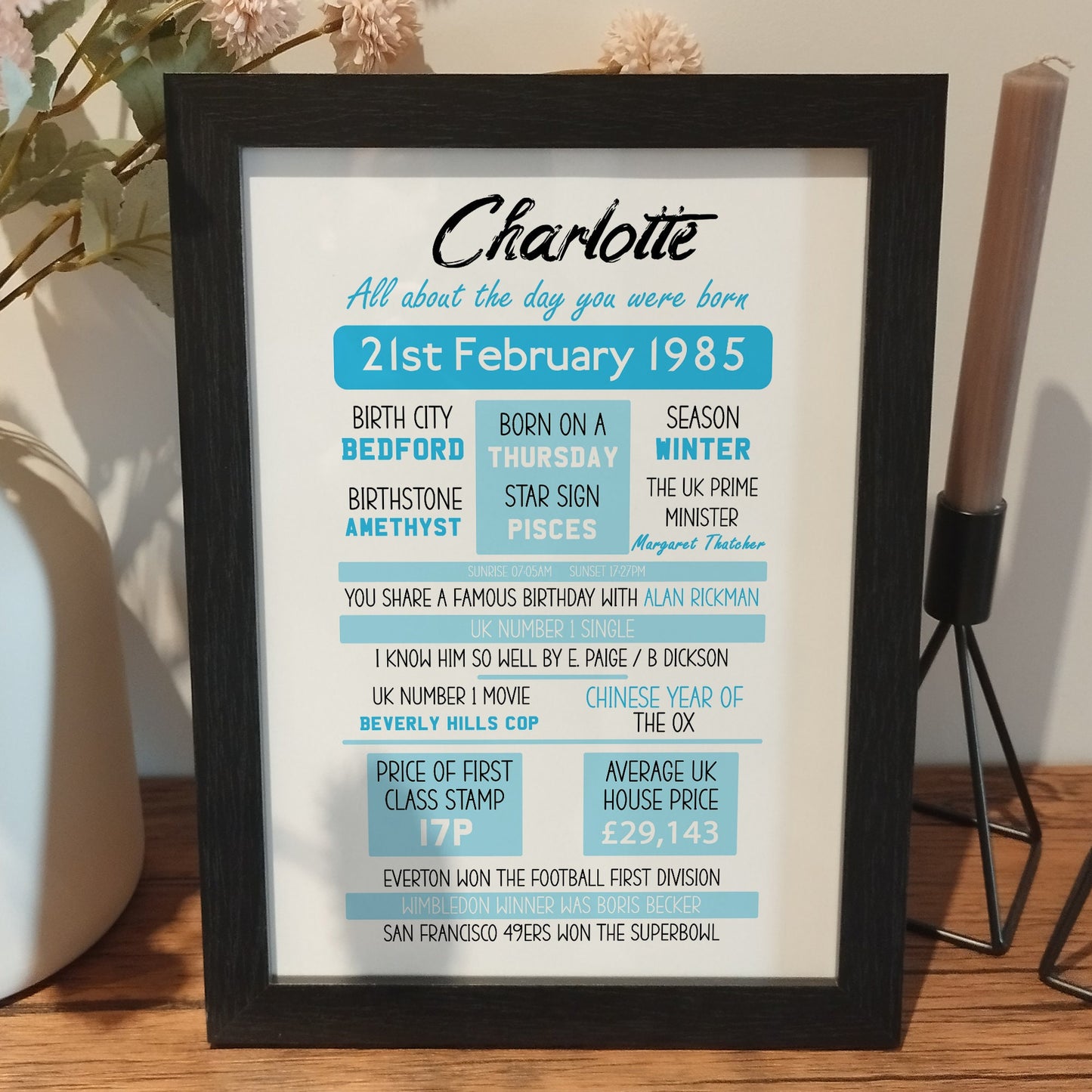 Personalised Day You Were Born Print, Baby and Children Birthday Wall Art, Mothers Day and Fathers Day Gifts, Gift for Mum and Dad