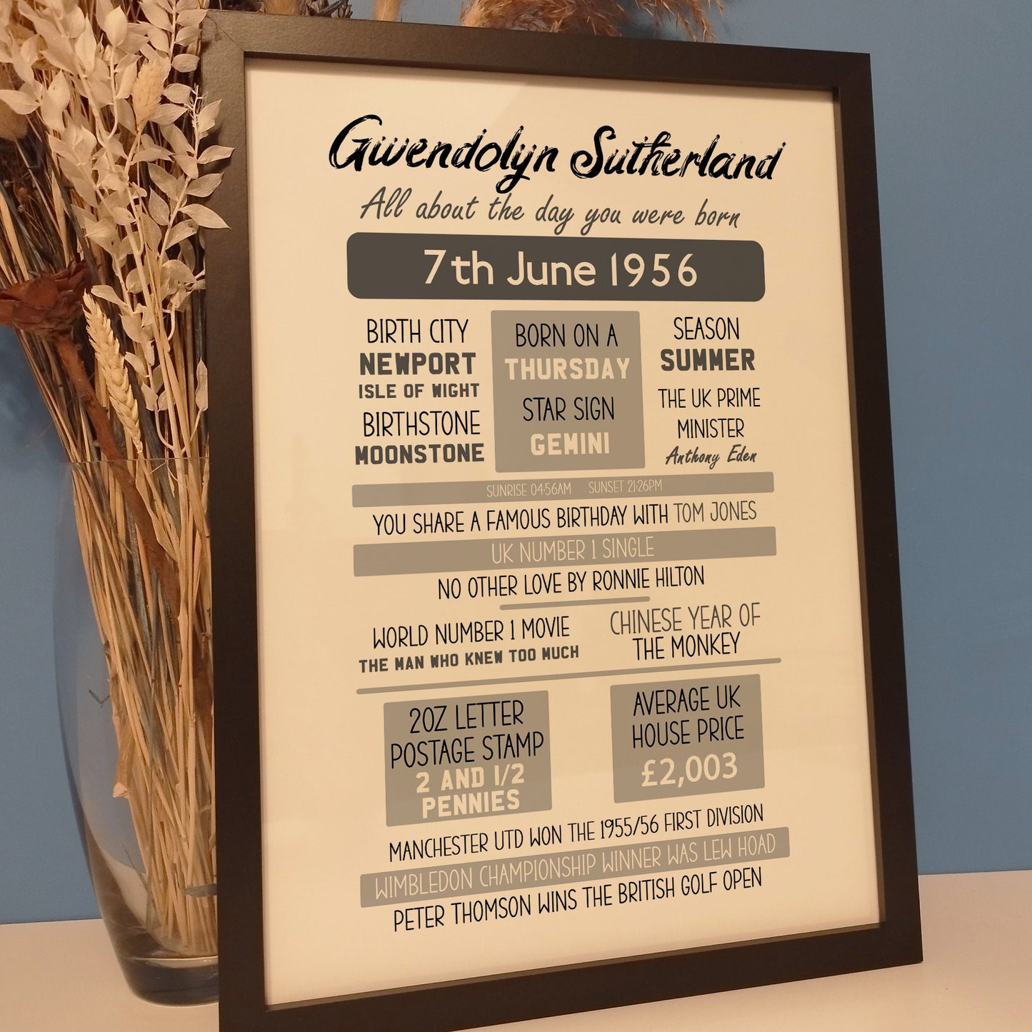 Personalised Day You Were Born Print, Baby and Children Birthday Wall Art, Mothers Day and Fathers Day Gifts, Gift for Mum and Dad
