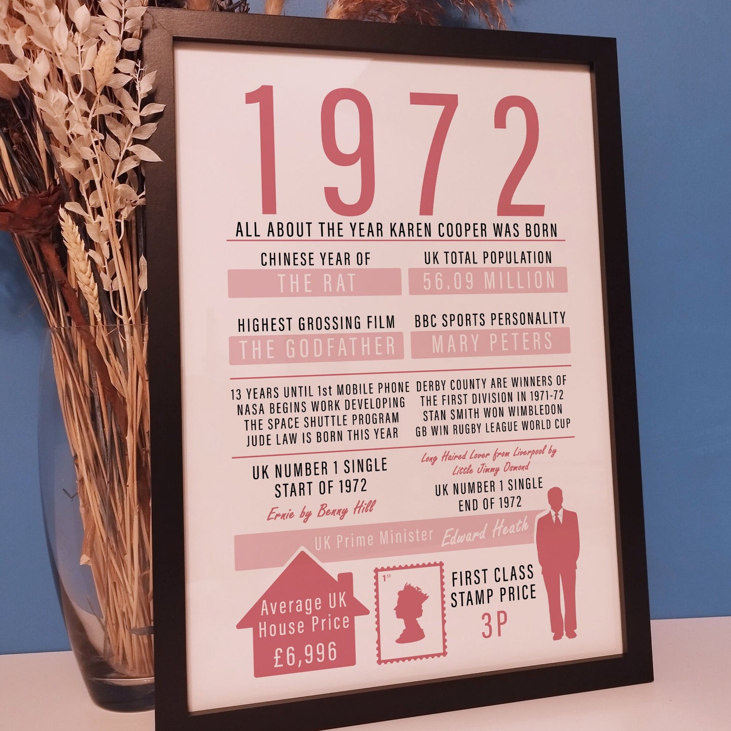 Personalised Year You Were Born Print - Baby and Children Birthday Wall Art, Fathers Day Gifts, Gift for Mum and Dad, 21st Birthday Print