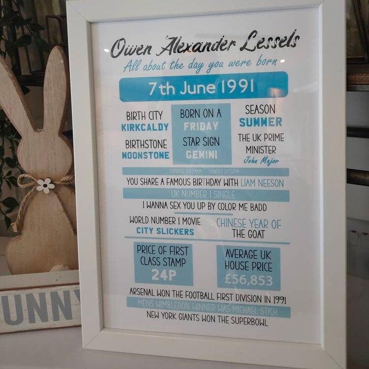 Personalised Day You Were Born Print, Baby and Children Birthday Wall Art, Mothers Day and Fathers Day Gifts, Gift for Mum and Dad