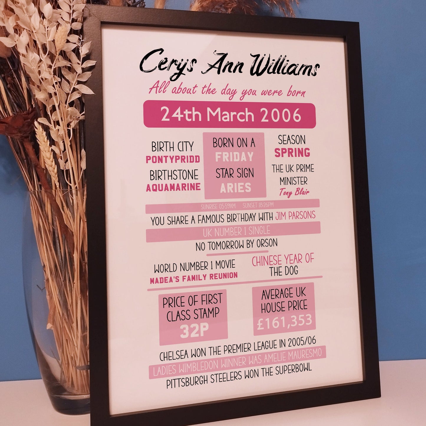 Personalised Day You Were Born Print, Baby and Children Birthday Wall Art, Mothers Day and Fathers Day Gifts, Gift for Mum and Dad