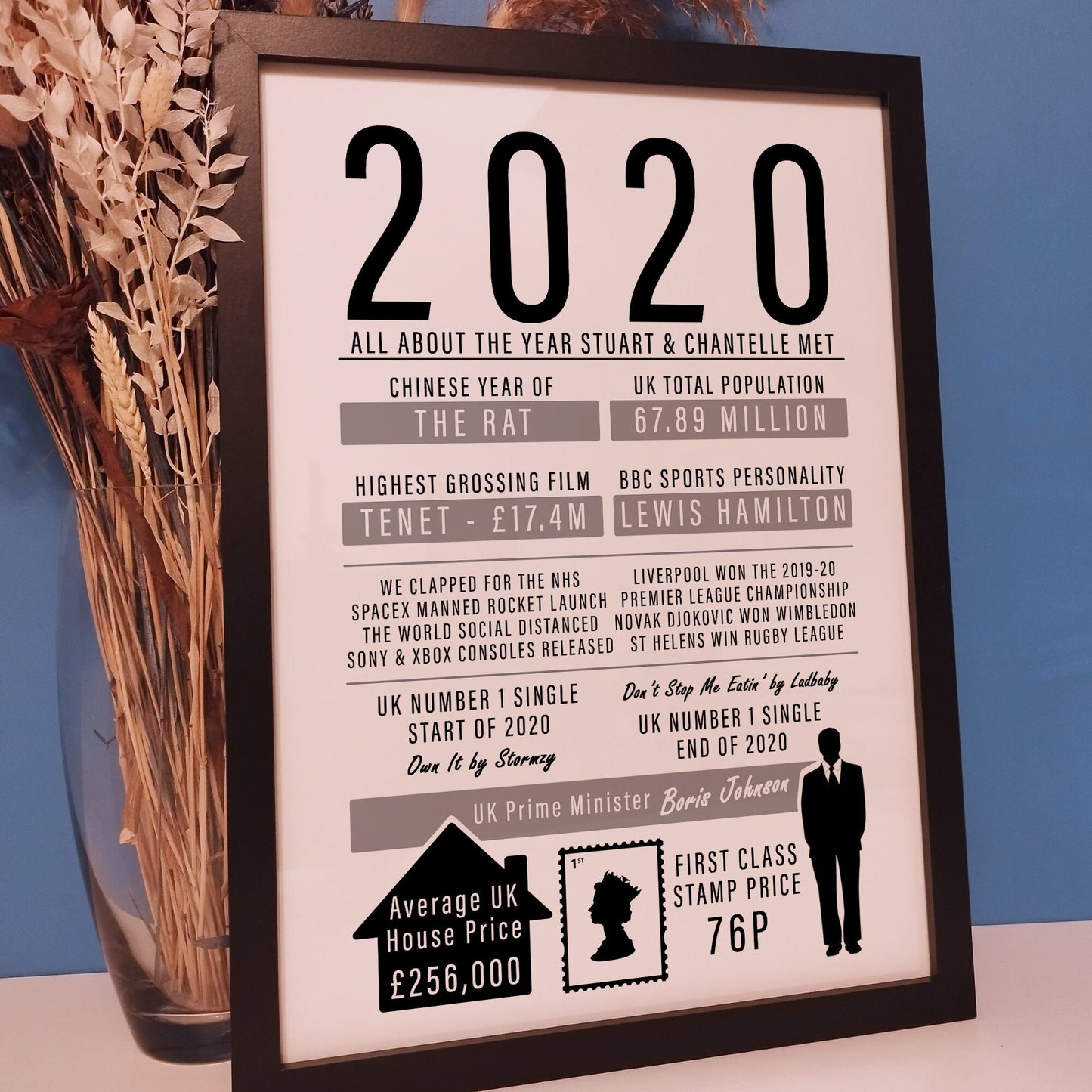 Personalised Year You Were Born Print - Baby and Children Birthday Wall Art, Fathers Day Gifts, Gift for Mum and Dad, 21st Birthday Print
