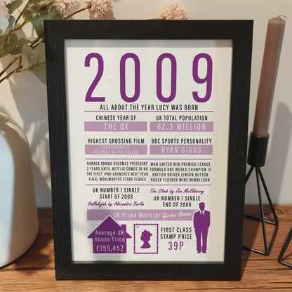 Personalised Year You Were Born Print - Baby and Children Birthday Wall Art, Fathers Day Gifts, Gift for Mum and Dad, 21st Birthday Print