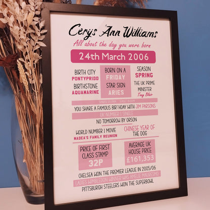 Personalised Day You Were Born Print, Baby and Children Birthday Wall Art, Mothers Day and Fathers Day Gifts, Gift for Mum and Dad